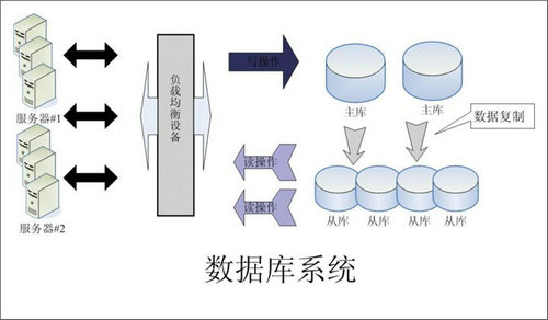 企业该如何选择云开官方网页_云开（中国）数据库