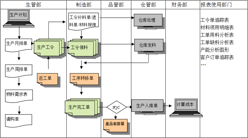 生产制造云开官方网页_云开（中国）云开官方网页_云开（中国）
