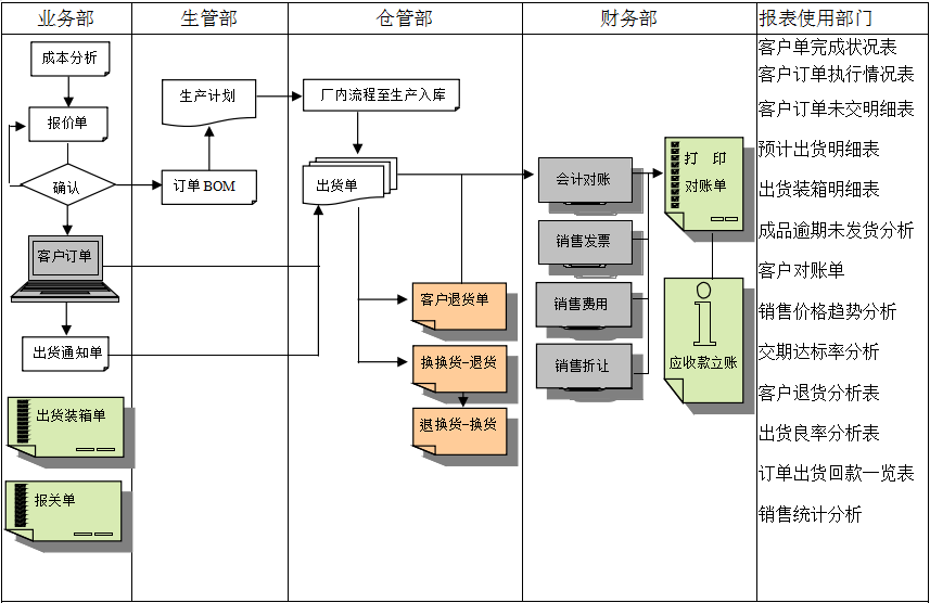 MRP II有几个特点?云开官方网页_云开（中国）能否超越它?