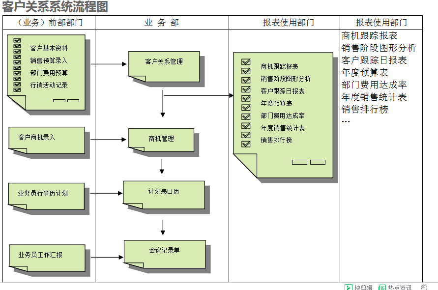 云开官方网页_云开(中国)云开官方网页_云开(中国)
的具体操作步骤是怎样的