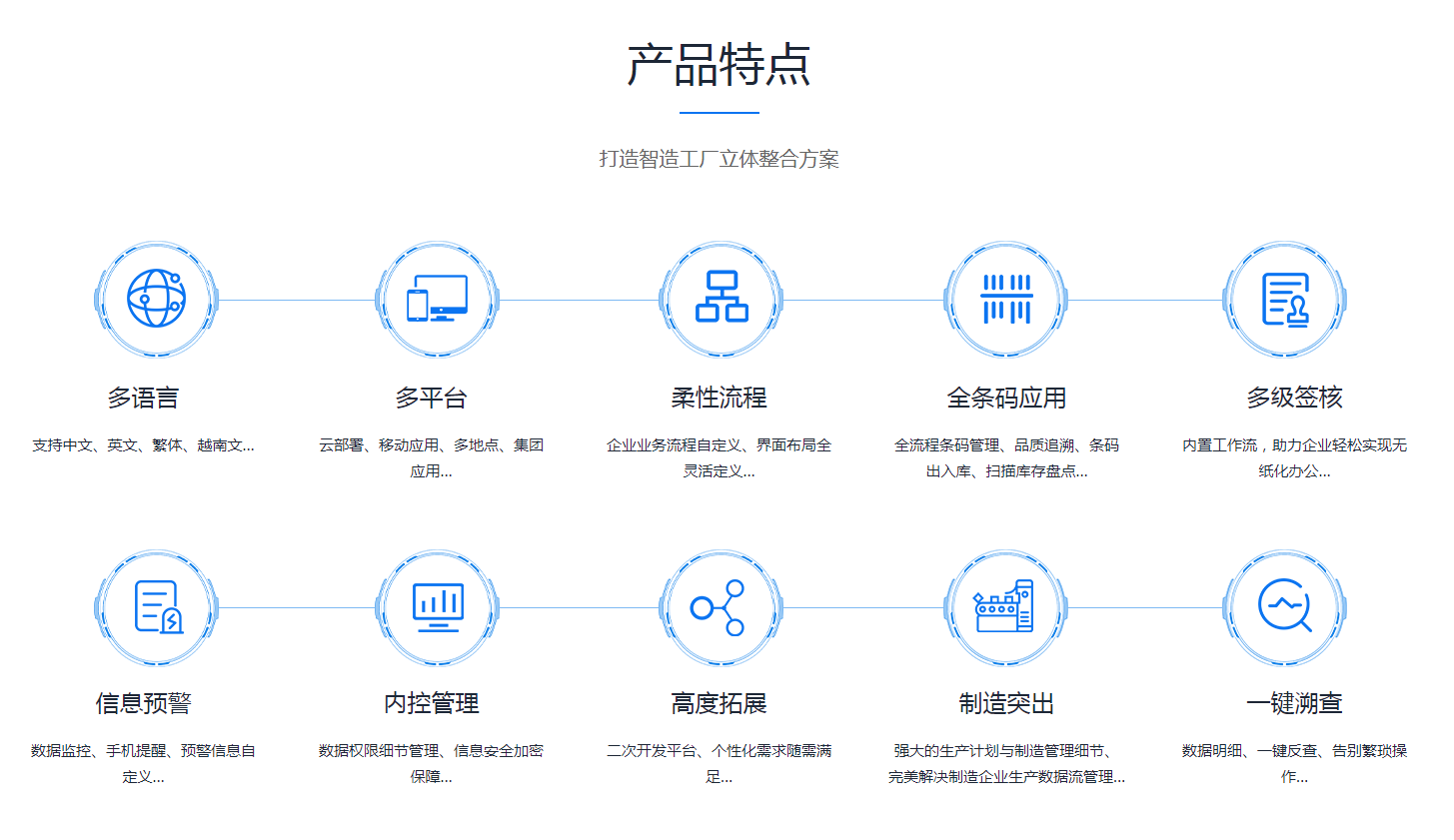 企业erp管理云开官方网页_云开（中国）
